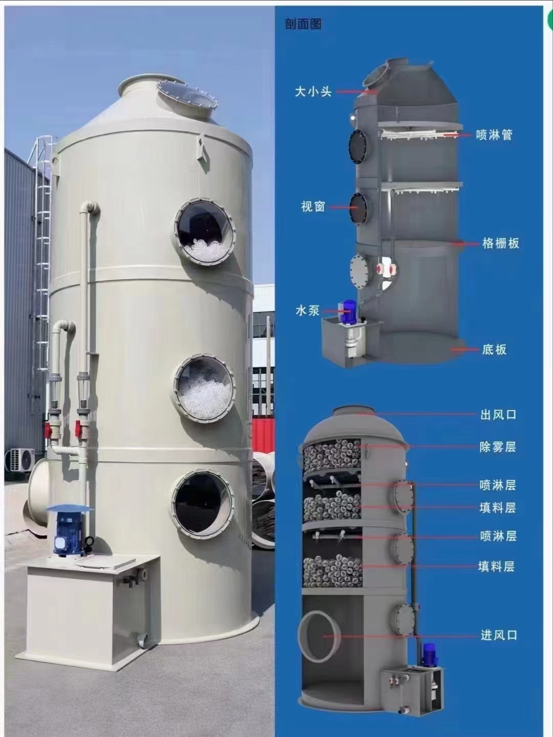 廢氣、廢水凈化處理