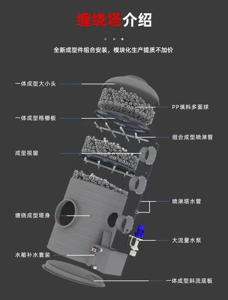 廢氣、廢水凈化處理